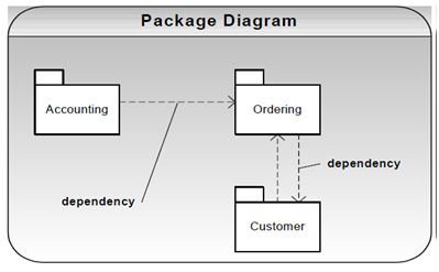 1971_packet diagram.png